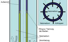 Hochleistungs-Kolbenkompressor